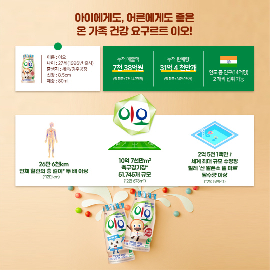 남양유업 '이오' 인포그래픽. 남양유업 제공